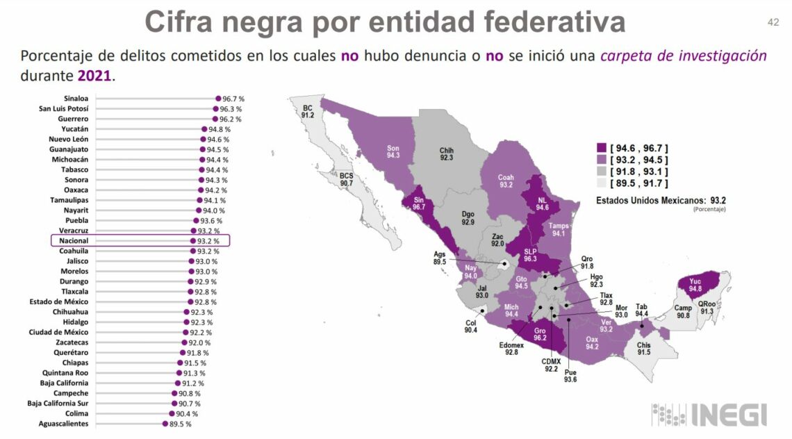 Cifra Negra Sólo 1 de cada 10 delitos son denunciados en México