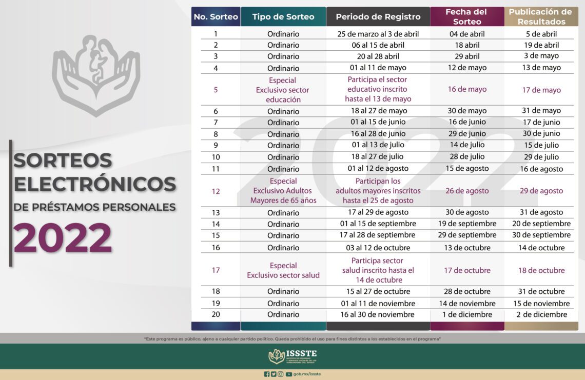 Resultados Sorteos Issste C Mo Consultar Los Requisitos Y Cobrar