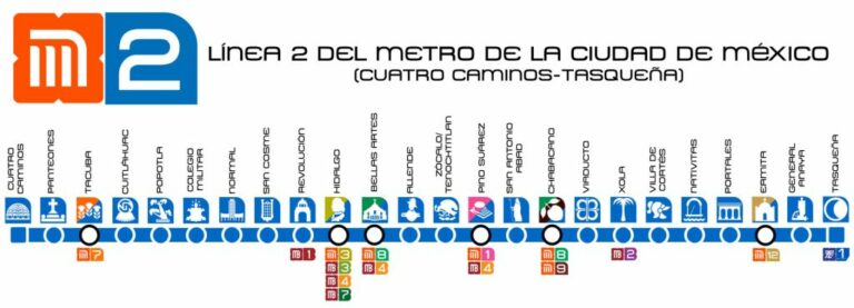 Lineas Del Metro Datanoticias