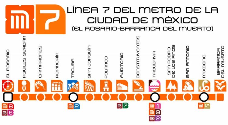 Lineas Del Metro Datanoticias