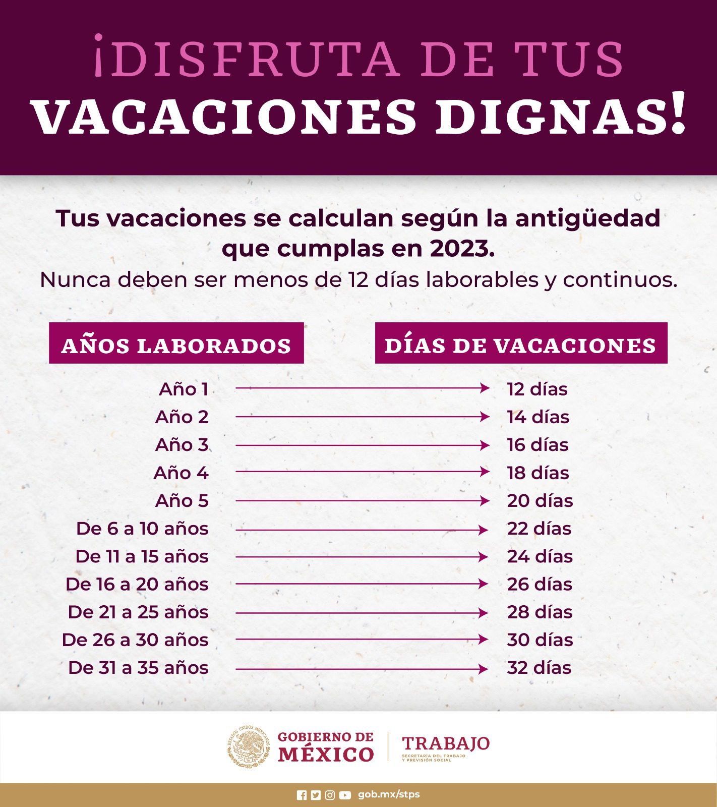 Tabla de vacaciones