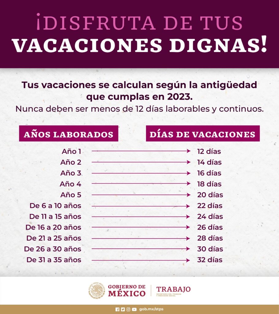 Ley Federal del Trabajo 2023 Cuántos días de vacaciones me