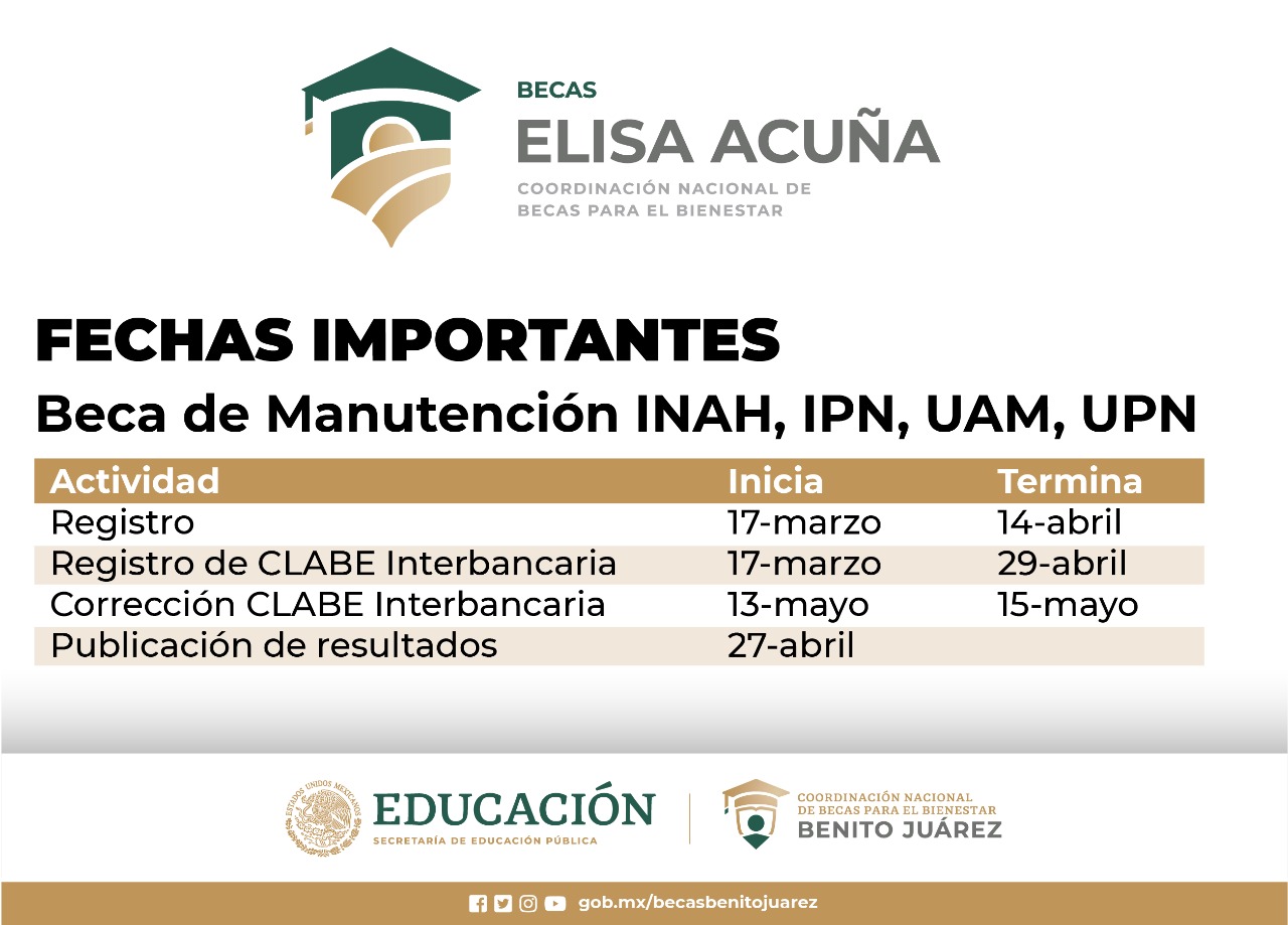 Resultados Beca Elisa Acuña INAH, IPN, UAM, UPN 2020