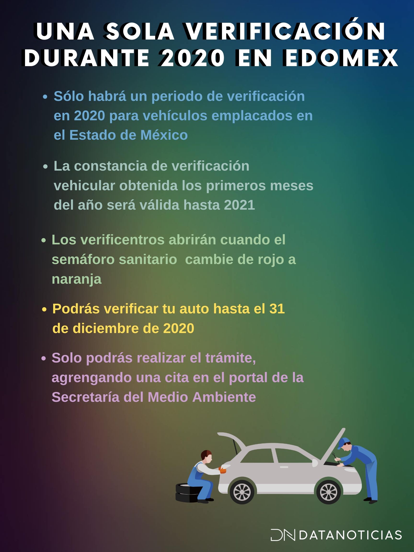 Citas para la verificación en el Edomex 2020 y otras dudas