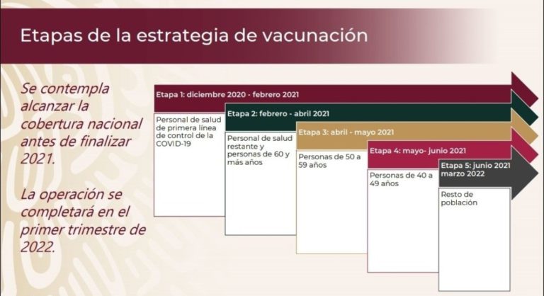 Cómo registrar a los adultos mayores para la vacuna Covid