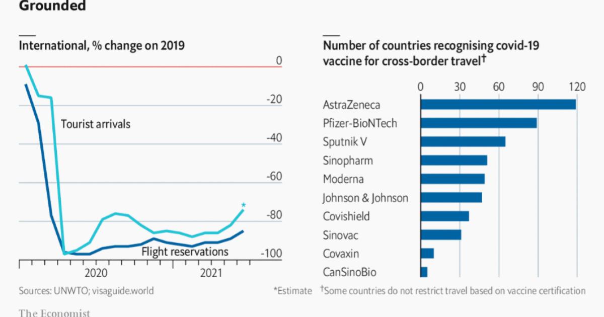 Gráfica-número-de-países-que-reconocen-las-vacunas
