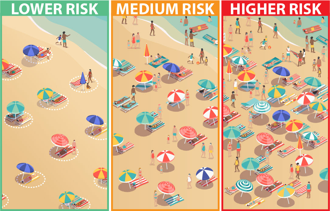 Estas son algunas medidas a tomar en cuenta para ir a la playa o alberca | Foto: CDC