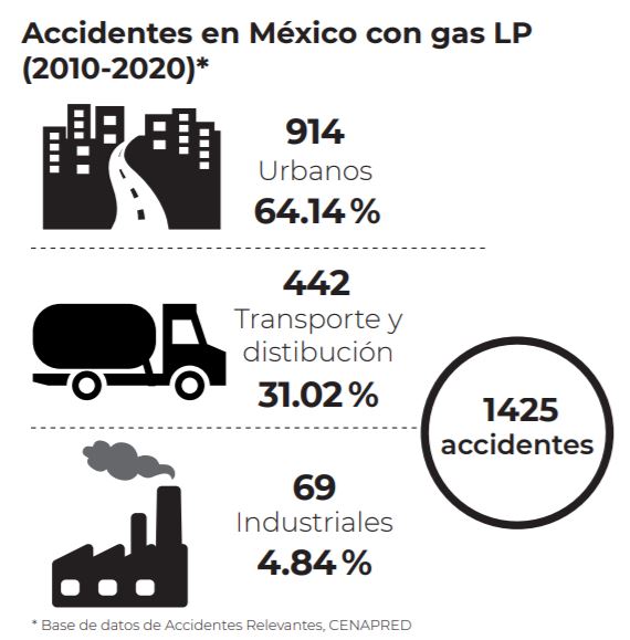 5 lecciones que nos deja la explosión de gas en la Benito Juárez 3