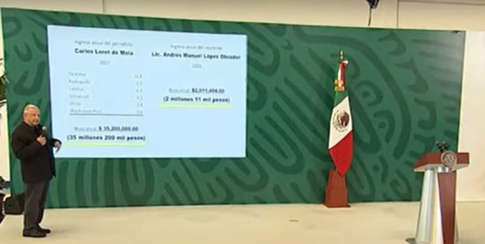 El presidente no especificó de dónde sacó la información sobre los ingresos de Carlos Loret de Mola | Foto: Captura de pantalla Youtube