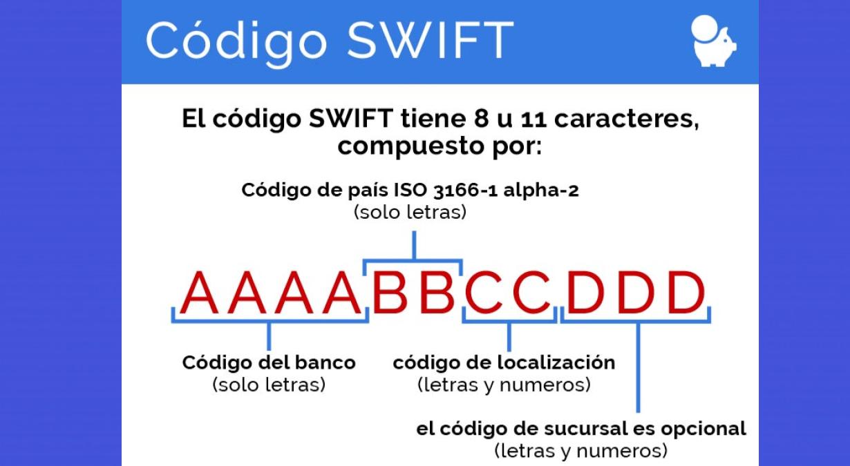 Sistema-SWIFT-pagos-internacionales