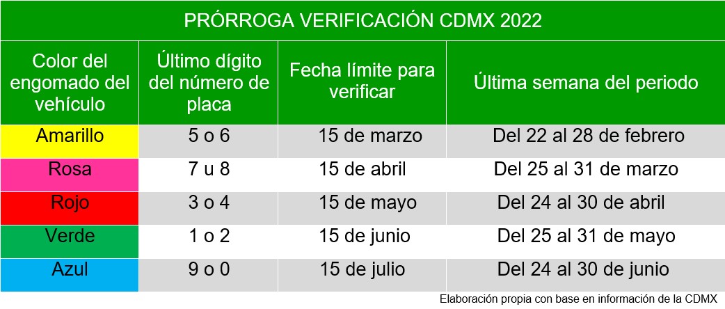 prórroga verificación cdmx 