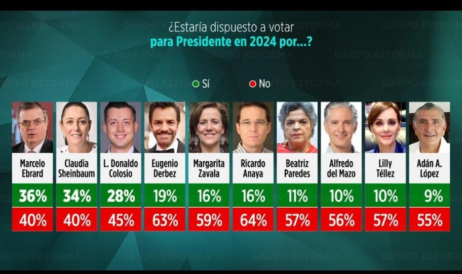 La causística dicta que la candidatura de Eugenio Derbez a la presidencia de la República representaría un gran e inesperado desafío para cualquier candidato de Morena