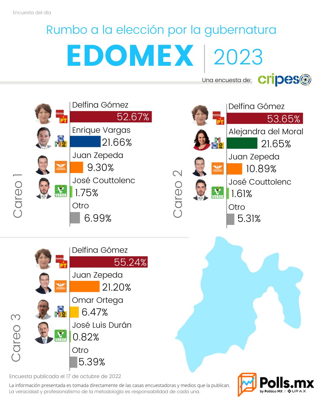 Reviven a Va x México en Edomex Le alcanza a la alianza para ganar en Edomex OK 4