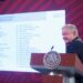 El presidente habló sobre los resultados de la encuesta en Coahuila Foto: AMLO