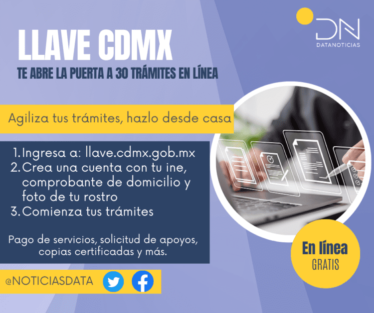 Llave CDMX 2023. Así Puedes Crear Tu Cuenta Y Tramitar Tus Documentos ...