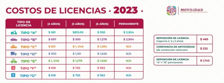 Licencia De Conducir Permanente Oaxaca C Mo Realizar El Tr Mite Paso A Paso Datanoticias