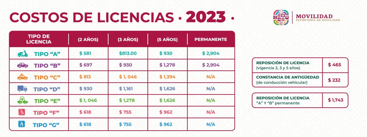 Costos licencia de conducir permanente Oaxaca