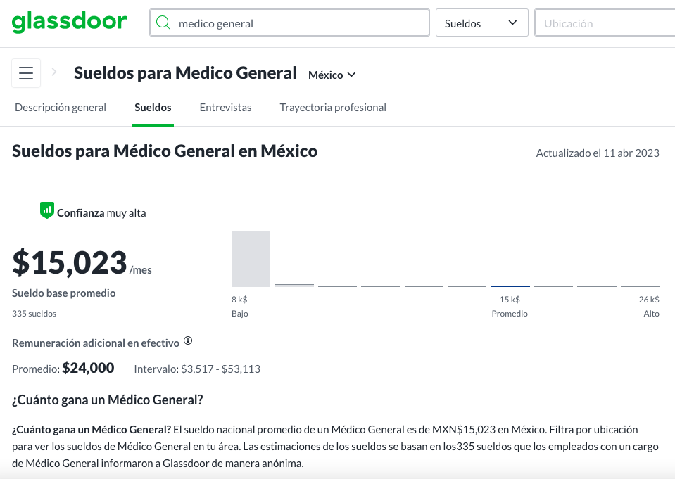 Salario promedio de un Médico General Foto: Captura de pantalla