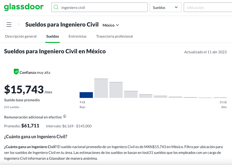 Cuánto gana un Ingeniero Civil en México Foto: Captura de pantalla
