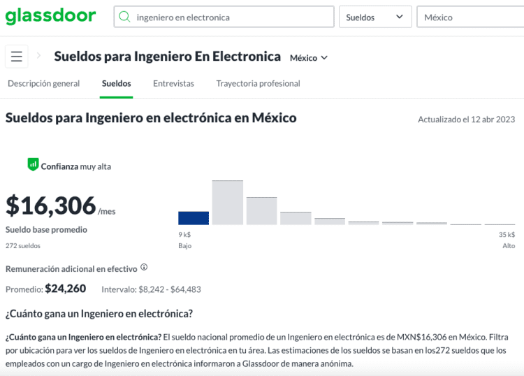 Los 10 Trabajos Mejor Pagados En México 2023 - DATANOTICIAS