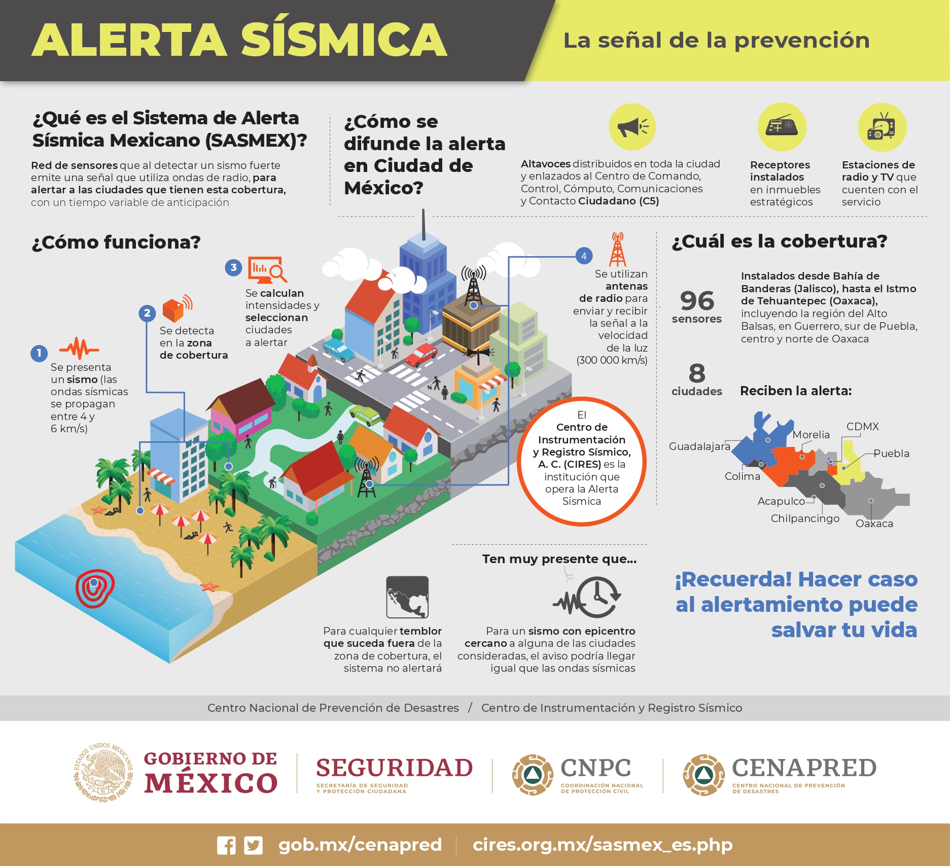 El Servicio Sismológico Nacional toma en cuenta la fecha y hora; magnitud; profundidad; y ubicación geográfica del epicentro del sismo para emitir la alerta sísmica. FOTO: Gobierno de México