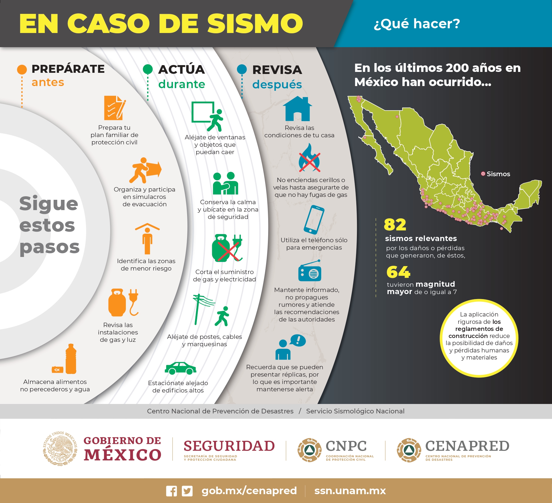 El Gobierno de la CDMX tiene a la disposición del público infografías para saber cómo actuar al escuchar la alerta sísmica. FOTO: Gobierno de México
