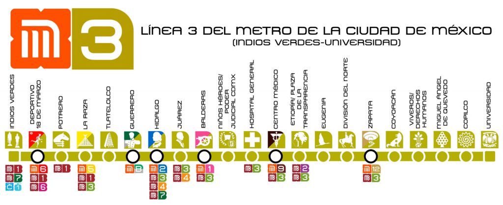Linea 3 Metro