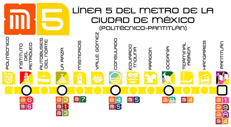 Linea 5 metro