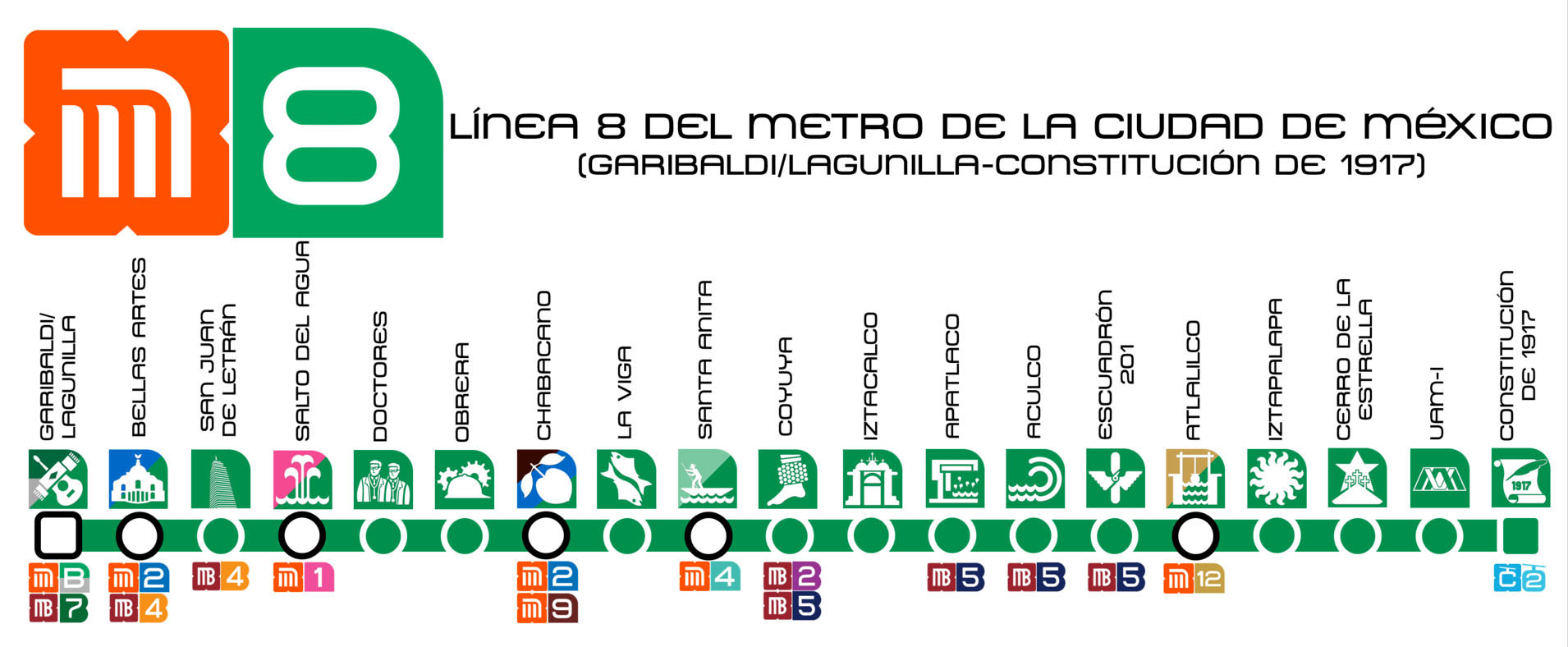 Linea 8 Metro
