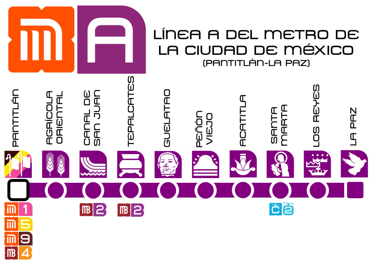 Linea A Metro