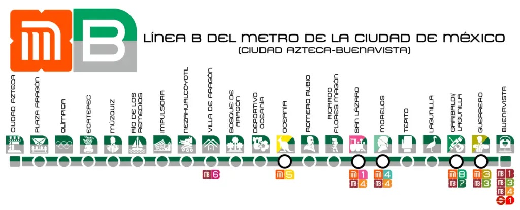Linea B metro