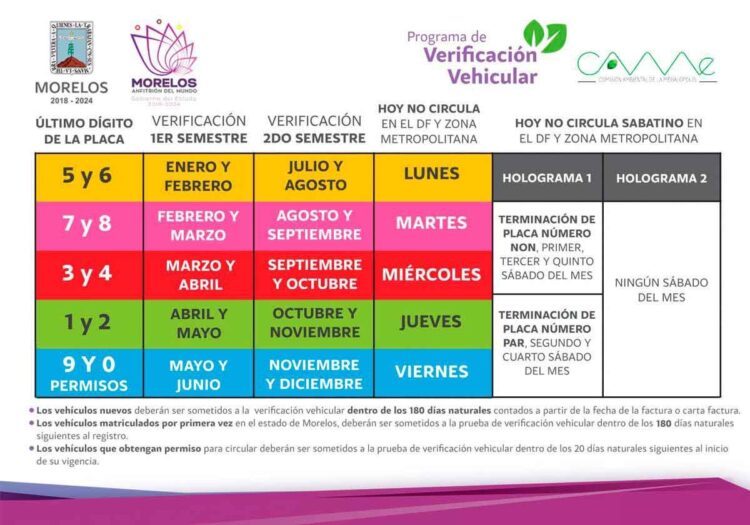 citas verificación Morelos