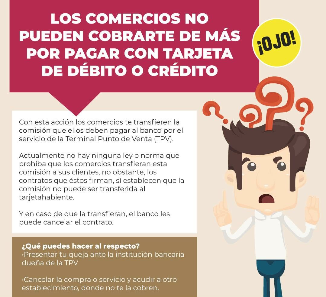 ¿Es ilegal que te cobren por pagar con tarjeta? Sí, pero eso cambiará pronto