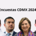 Encuestas jefe de gobierno CDMX 2024