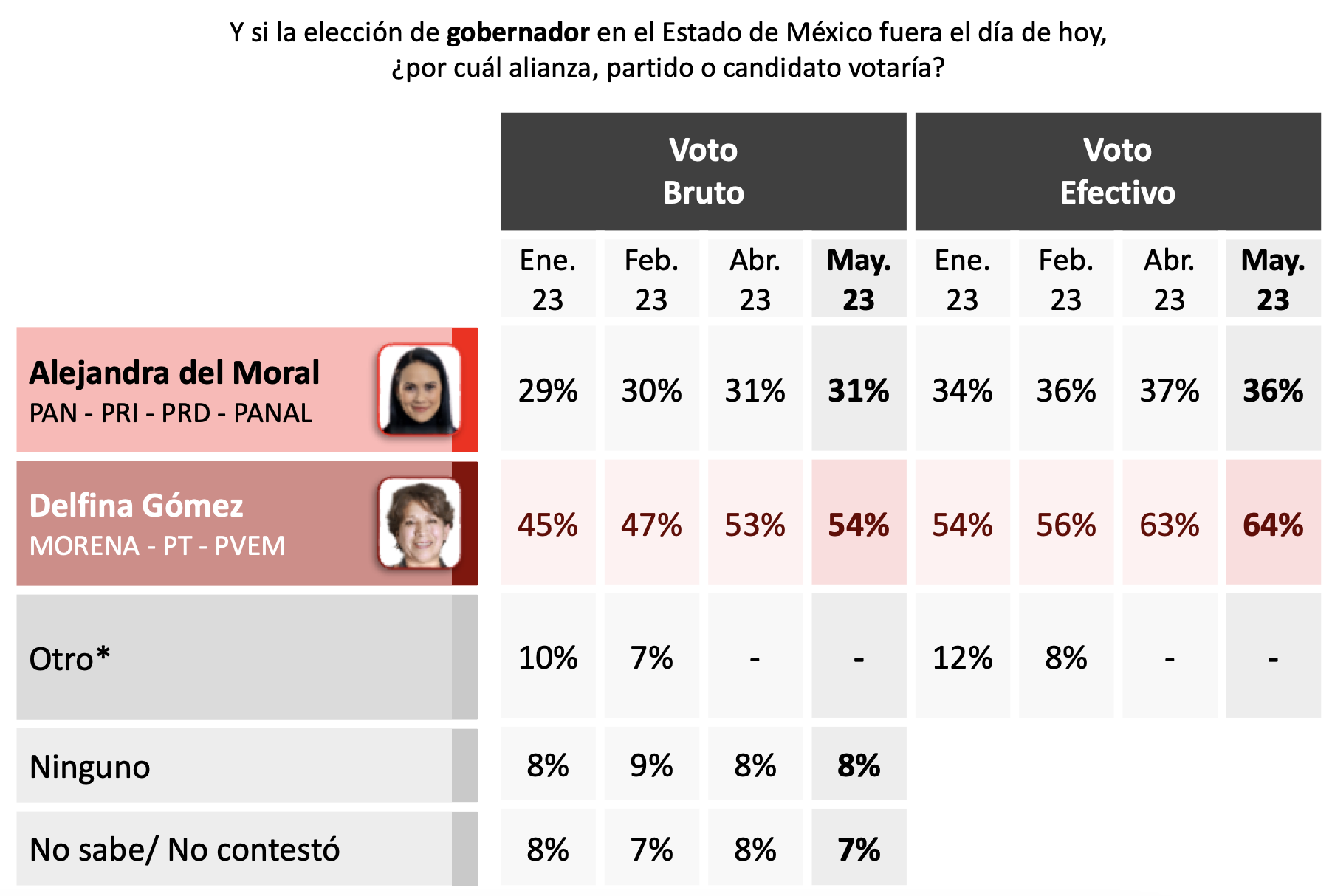 Encuestas Edomex 2023 de Votia.