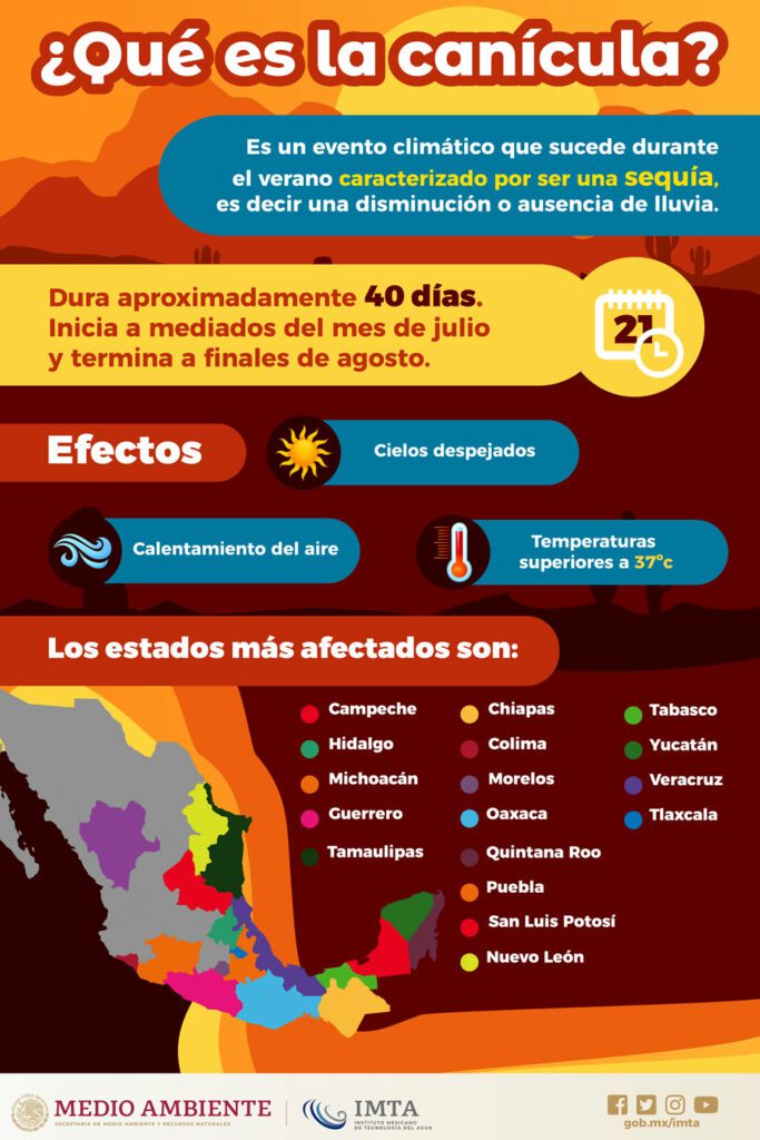 Cuándo empieza la canícula DATANOTICIAS