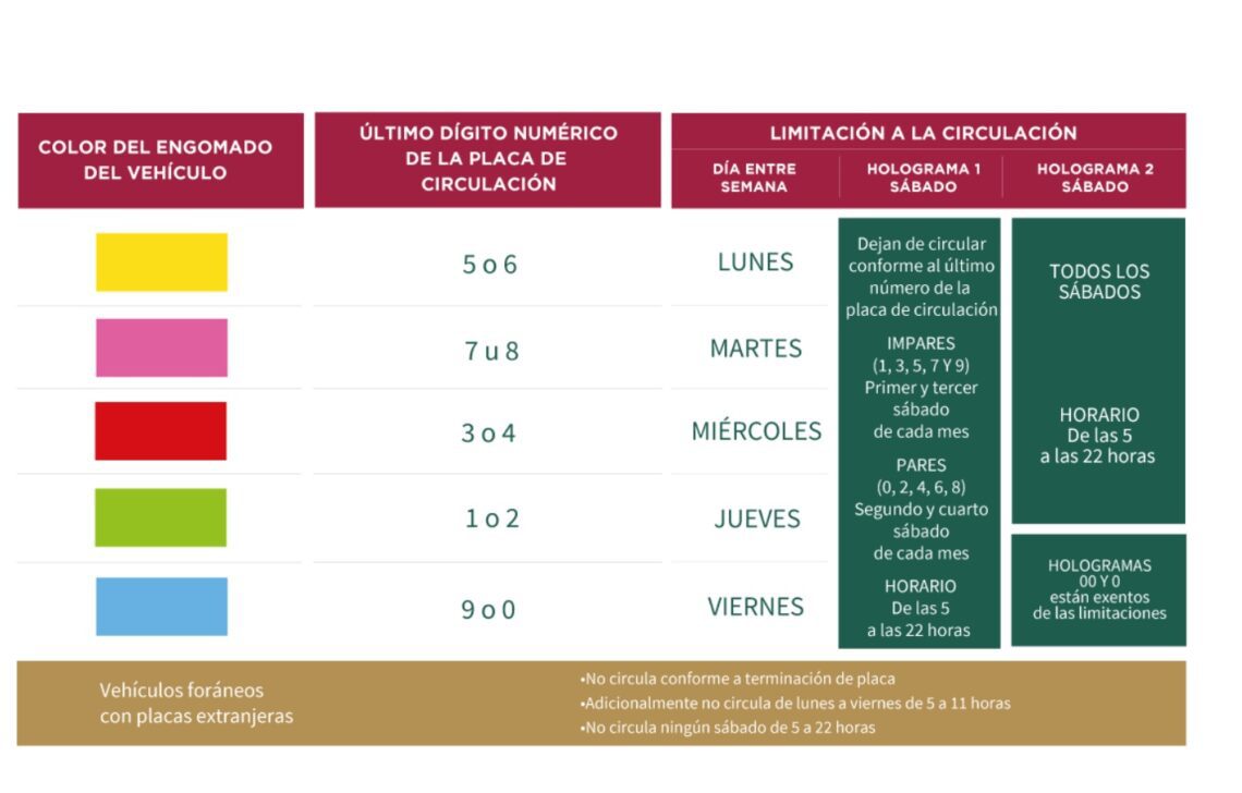 Hoy No Circula Edomex: Horario, Calendario Y Cómo Funciona - DATANOTICIAS