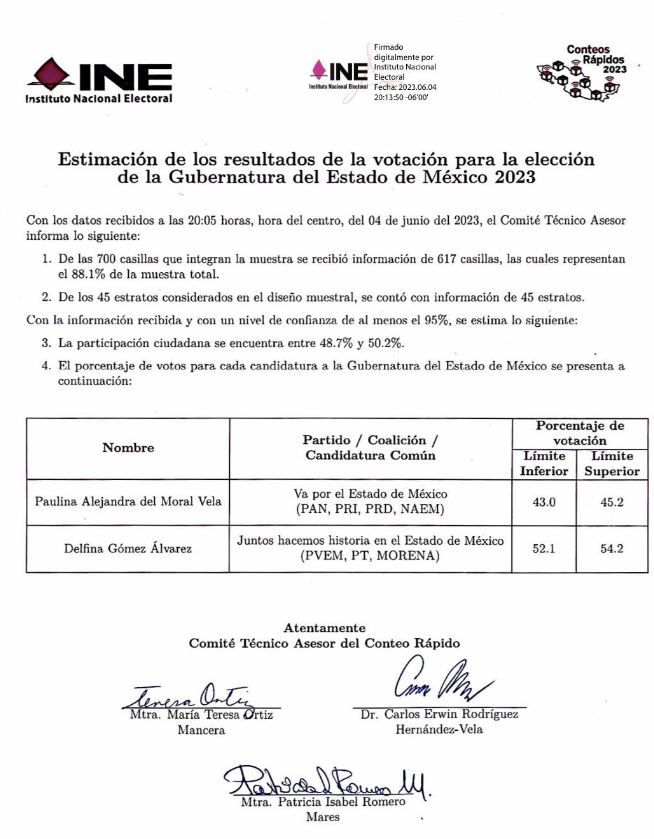delfina gomez gobernadora elecciones Edomex 2023