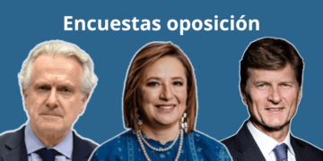 Encuestas presidenciales