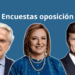 Encuestas presidenciales