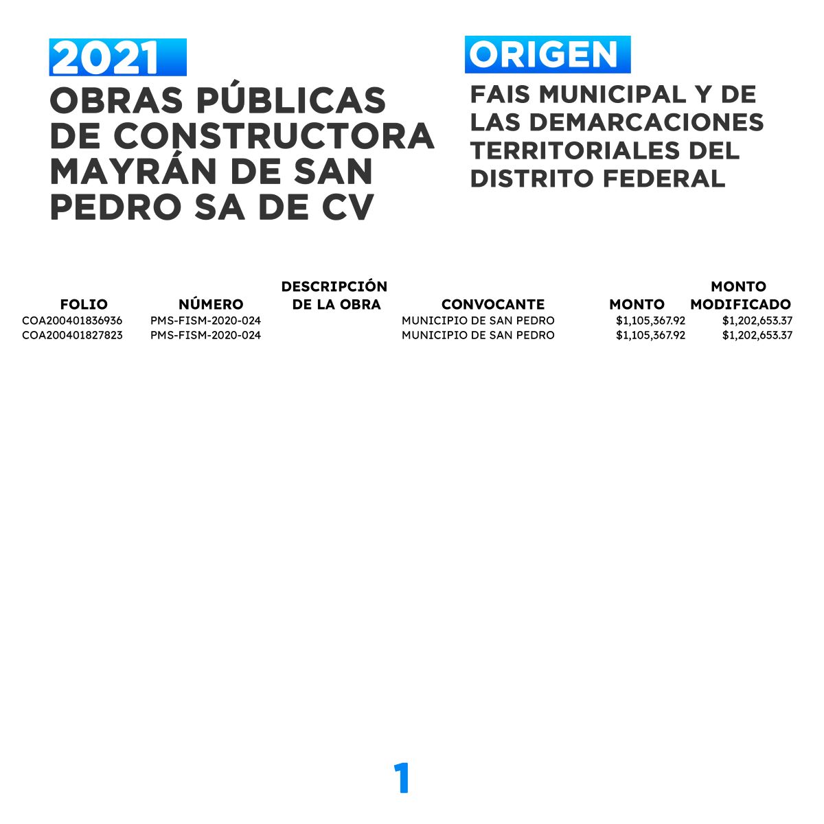 Contratos de Constructora Mayrán de San Pedro provenientes del Fondo de Aportaciones para la Infraestructura Social 2021. FUENTE: Secretaría de Finanzas de Coahuila.