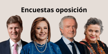 Encuestas presidenciales 2024