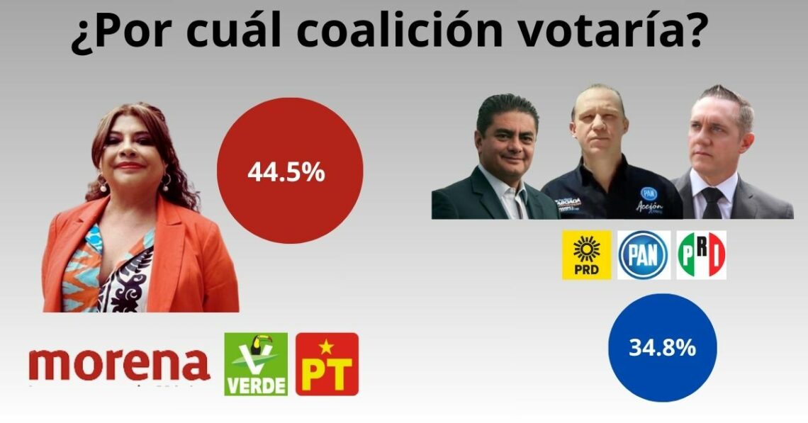 Encuestas CDMX 2024 Jefe de Gobierno DATANOTICIAS