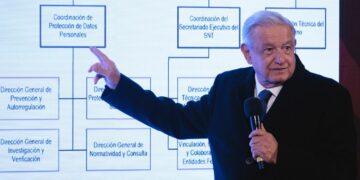 organismos autonomos amlo portada