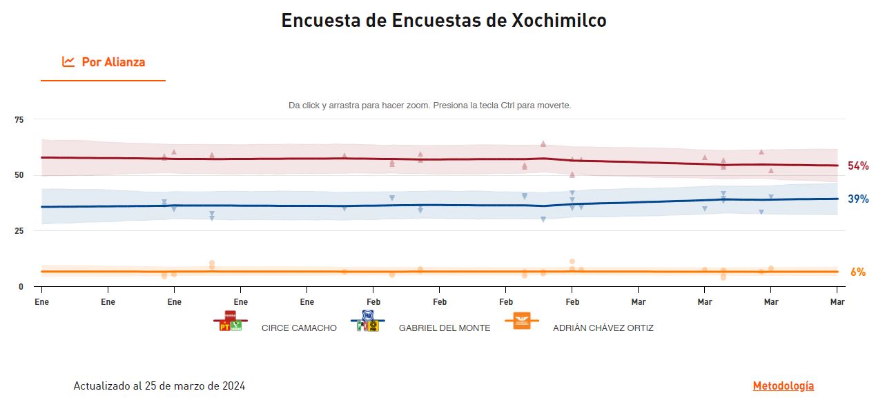candidatos xochimilco 2024 1
