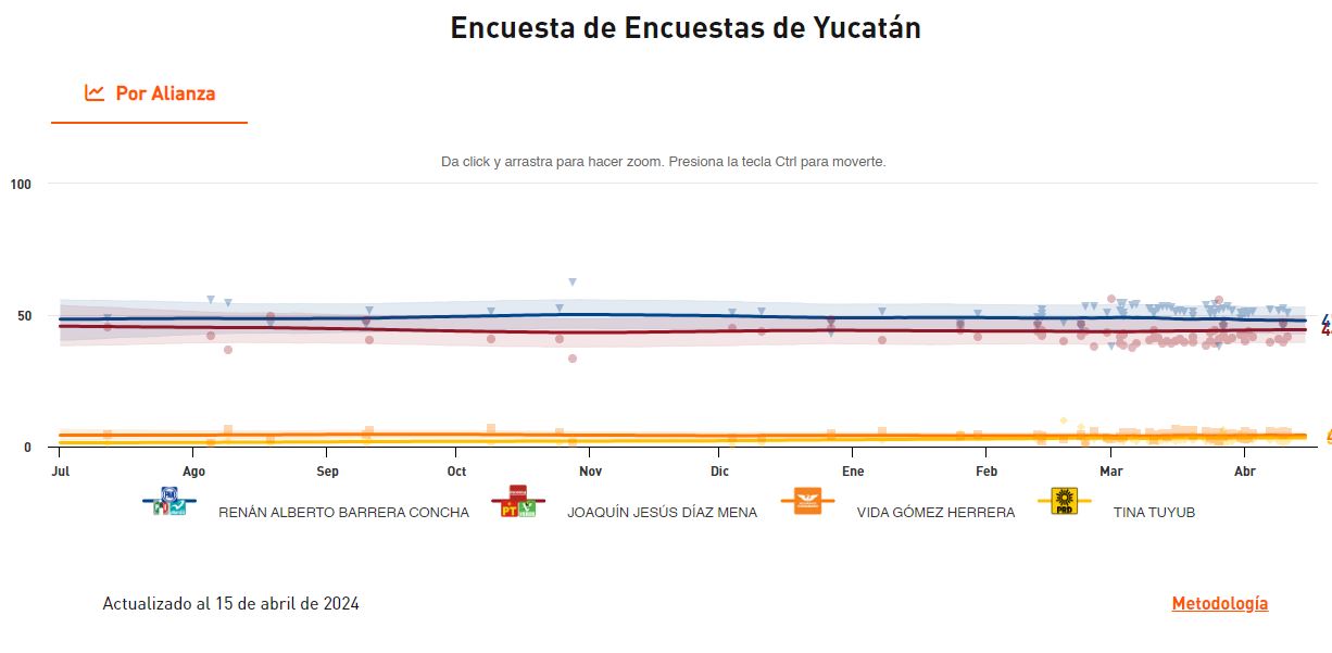 candidatos yucatan 2024 q