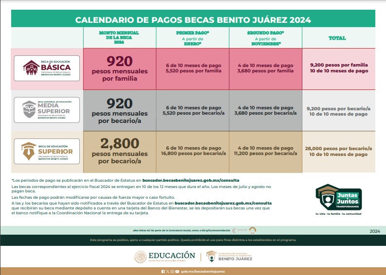 calendario-de-pagos-beca-benito-juarez